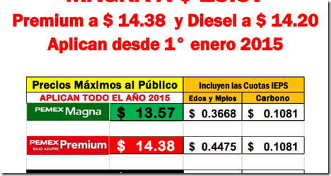 precio-gasolina-2015-625x330